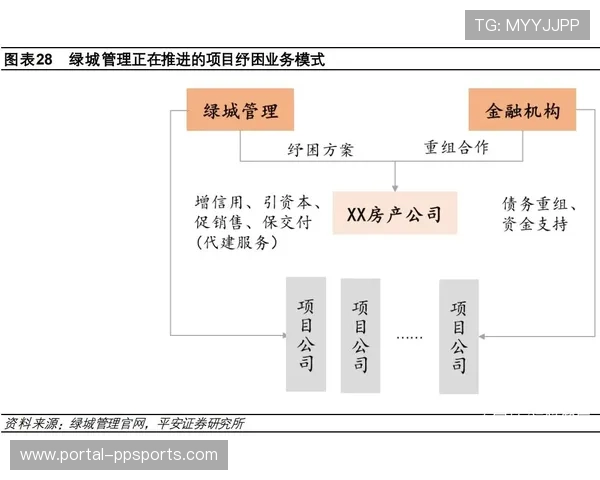 当前周期轻资产模式兴起 减少固定投入压力